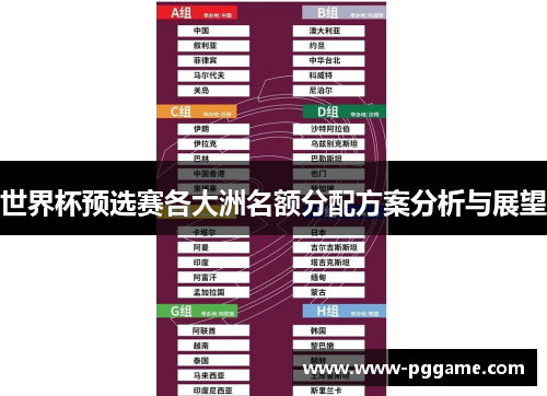 世界杯预选赛各大洲名额分配方案分析与展望