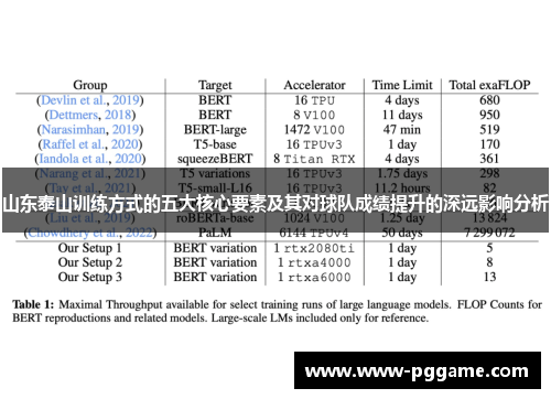 山东泰山训练方式的五大核心要素及其对球队成绩提升的深远影响分析