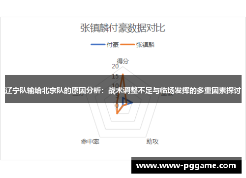 辽宁队输给北京队的原因分析：战术调整不足与临场发挥的多重因素探讨