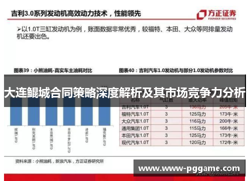 大连鲲城合同策略深度解析及其市场竞争力分析