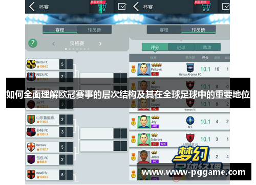 如何全面理解欧冠赛事的层次结构及其在全球足球中的重要地位