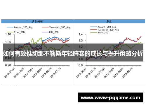 如何有效推动那不勒斯年轻阵容的成长与提升策略分析