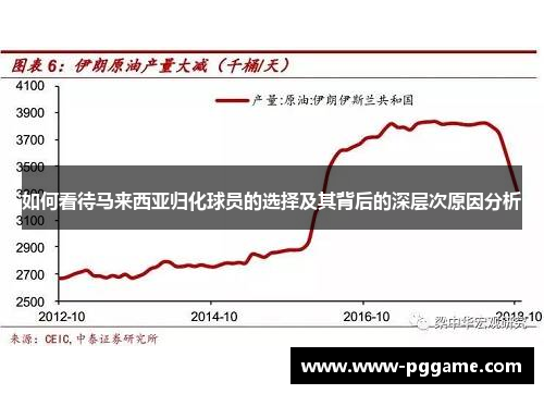 如何看待马来西亚归化球员的选择及其背后的深层次原因分析