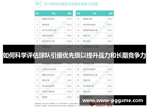 如何科学评估球队引援优先级以提升战力和长期竞争力