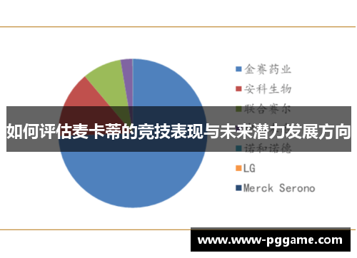 如何评估麦卡蒂的竞技表现与未来潜力发展方向