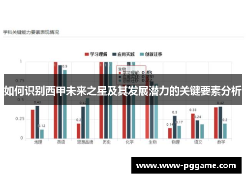 如何识别西甲未来之星及其发展潜力的关键要素分析