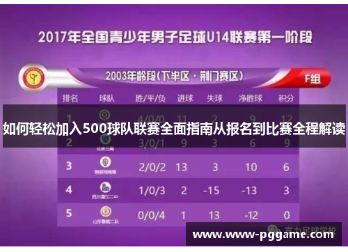 如何轻松加入500球队联赛全面指南从报名到比赛全程解读