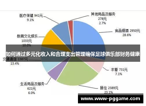 如何通过多元化收入和合理支出管理确保足球俱乐部财务健康