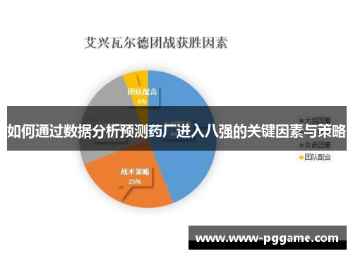 如何通过数据分析预测药厂进入八强的关键因素与策略