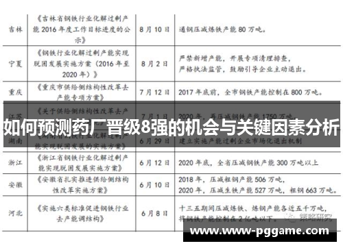 如何预测药厂晋级8强的机会与关键因素分析