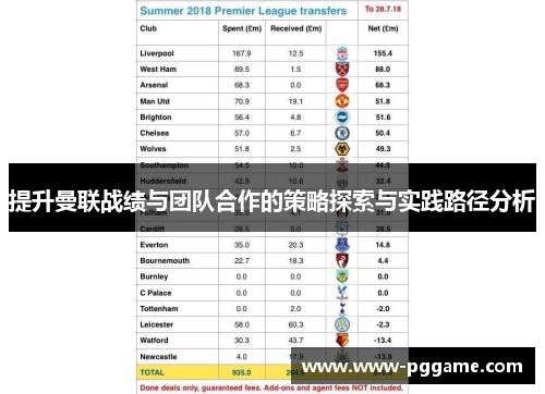 提升曼联战绩与团队合作的策略探索与实践路径分析 提升曼联战绩与团队合作的策略探索与实践路径分析